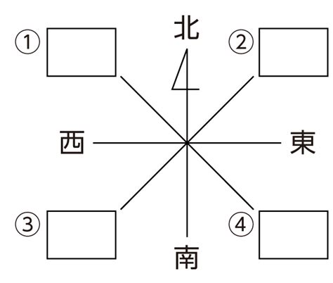 八方位 問題|小学生｜社会｜地図記号｜無料問題プリン